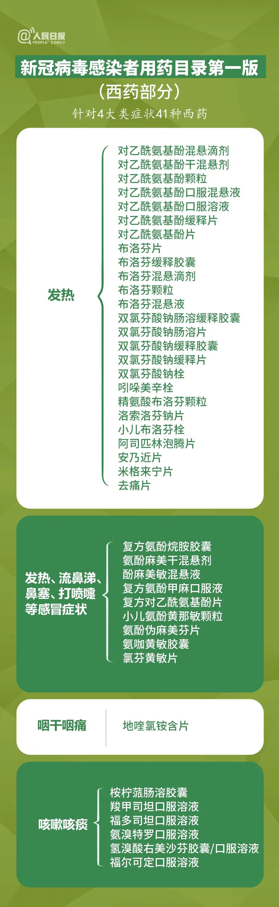老年人感染可线上问诊！昆明多家医院在线问诊入口汇总！官方发布108种新冠用药目录