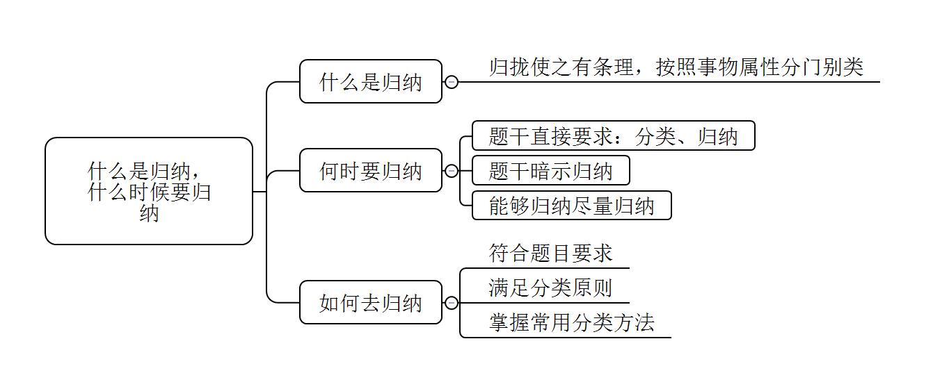 京考申论真题及答案2020,京考申论2024考试时间和科目