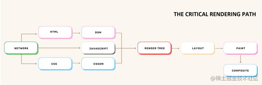 浏览器工作原理书籍,浏览器服务器工作原理
