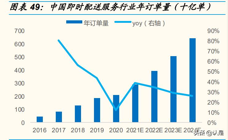 顺丰物流企业发展调研报告,顺丰控股与京东物流对比研究报告