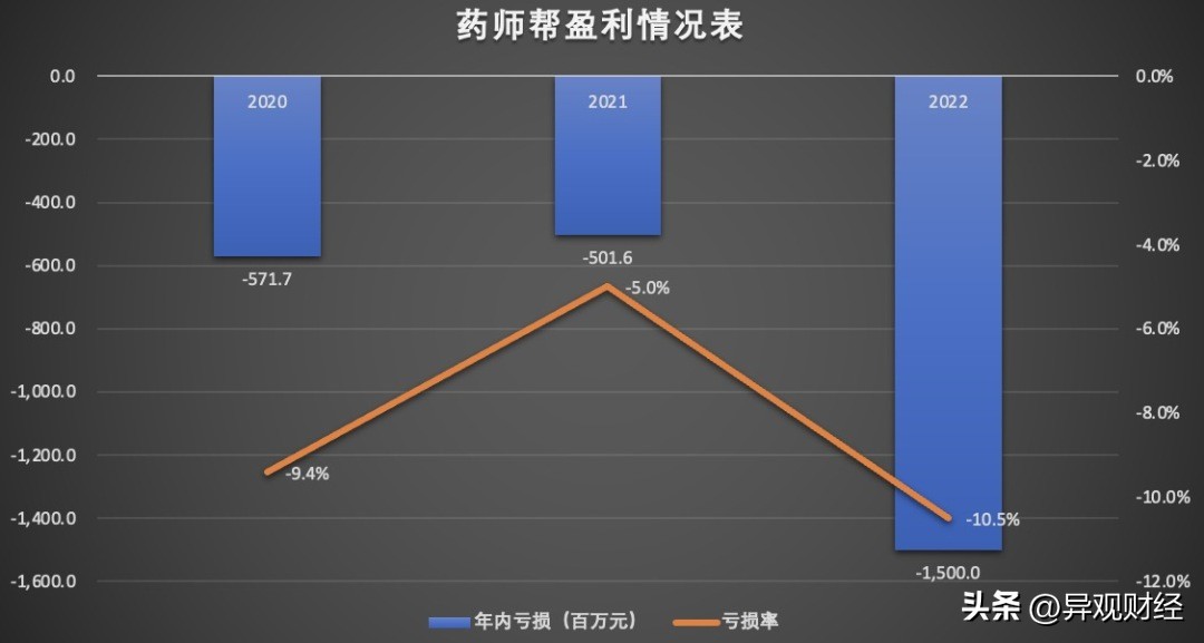 治疗出血热药的上市公司,流血上市
