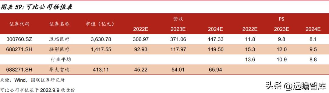 华大智造测序,美国华大智造基因测序