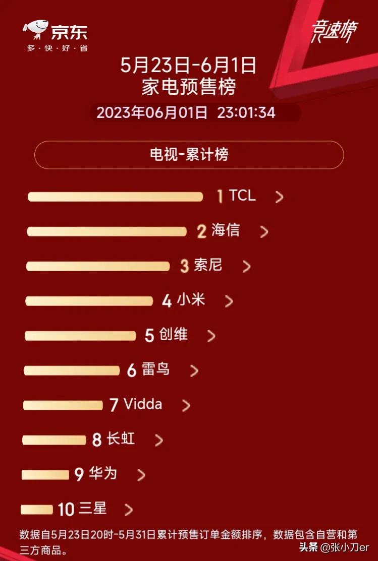 国内电视销量排行榜前十名,led电视销量排行榜