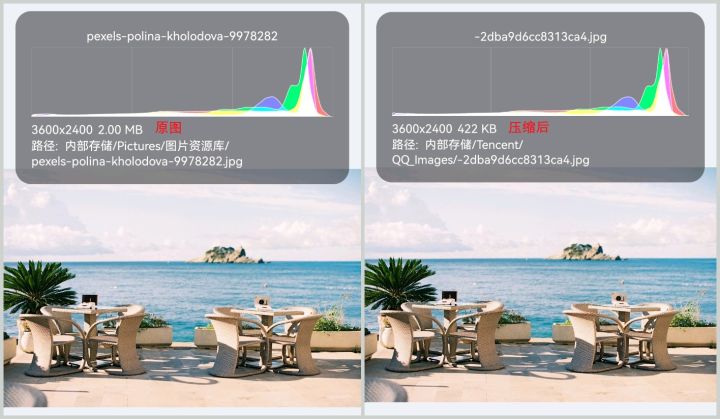 手机照片太大了怎么压缩到200k,手机上怎么把照片压缩到10kb