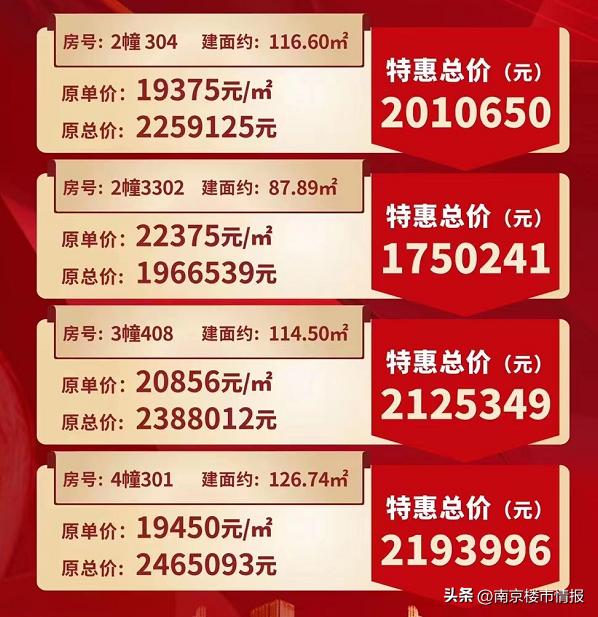 南京南部新城新开盘的楼盘,南京烂尾楼盘最新消息