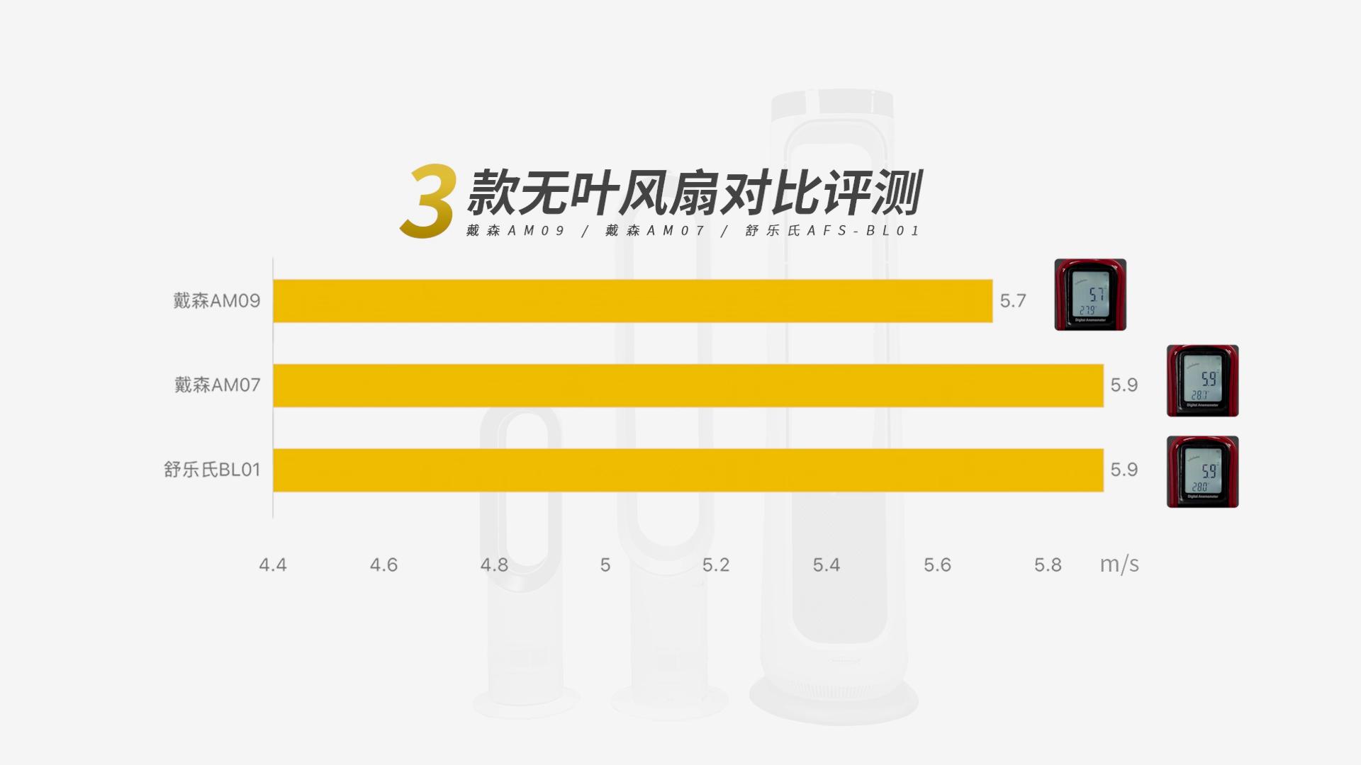 戴森无叶风扇最新款,戴森无叶风扇和普通风扇的区别