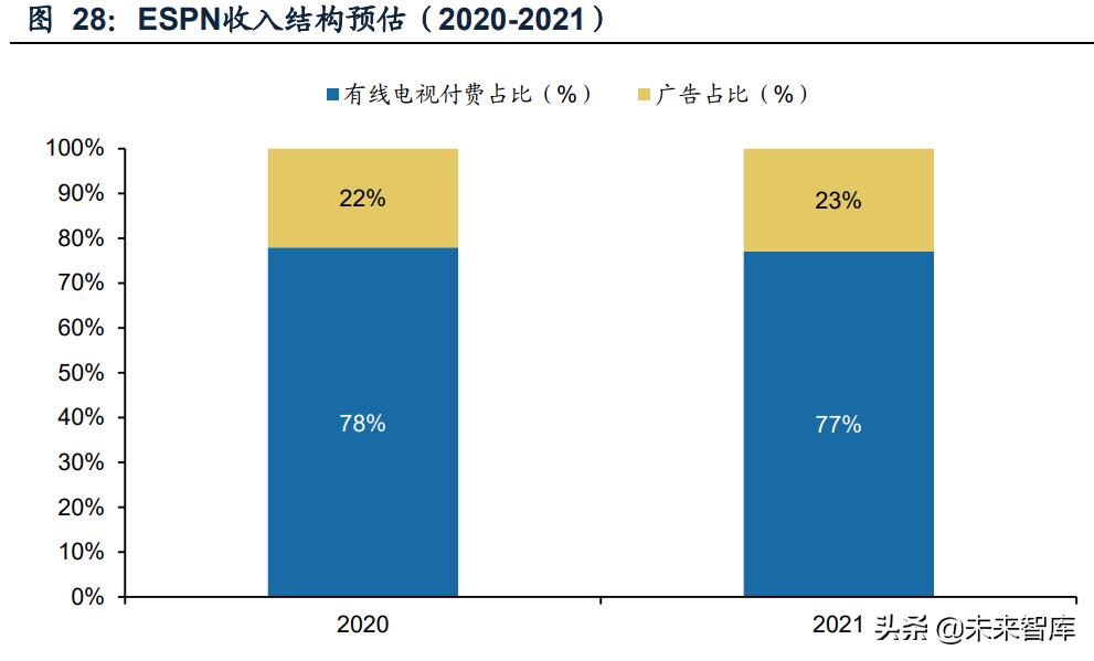 咪咕视频体育直播需要什么,咪咕视频战略