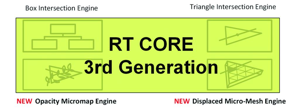 影驰rtx4070星曜oc12g显卡,影驰3060星曜oc显卡测评