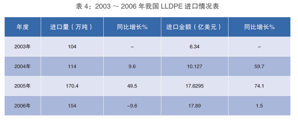 塑料期货季节性规律,塑料期货走势分析