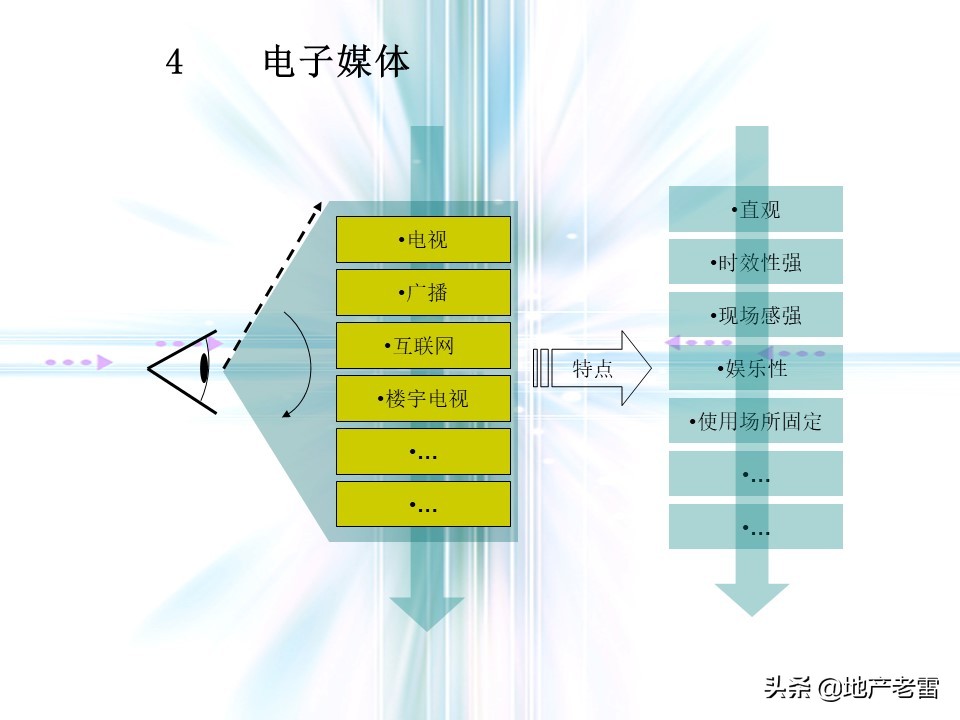 万科猛追湾项目策划,房地产前期定位策划报告报价