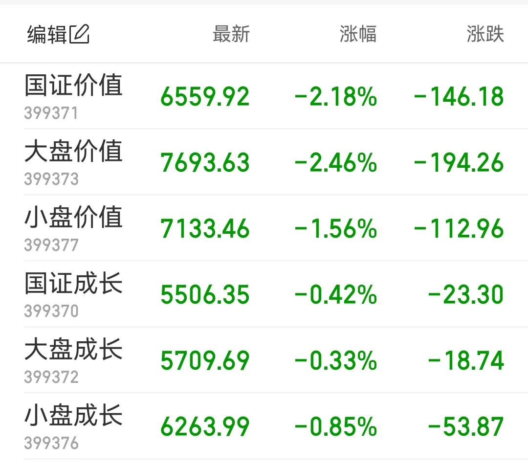 什么是价值股,成长股和价值股有什么区别