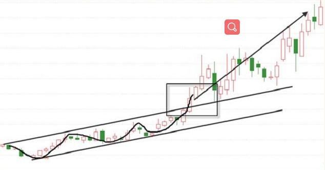 「专题学习」第5期：抓强势股*力暴**神技成功率极高