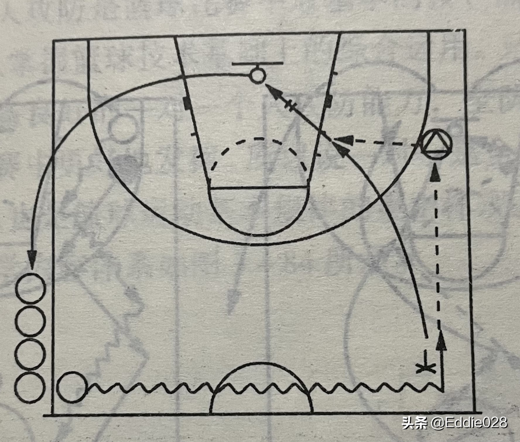 零基础篮球训练分享九(支配球技术训练)