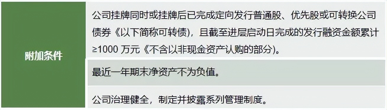 新三板北交所上市标准,一分钟看懂新三板上市
