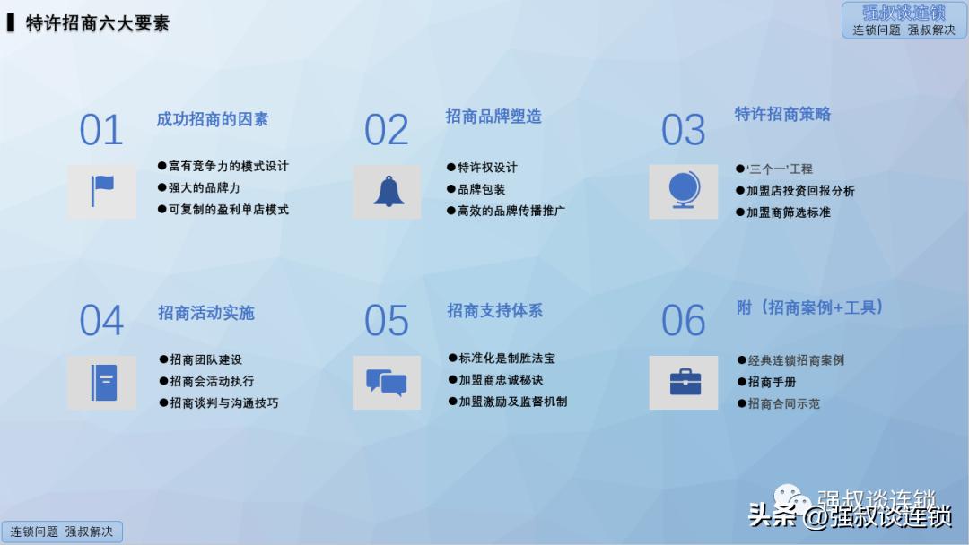 连锁招商体系,连锁加盟的招商与管理