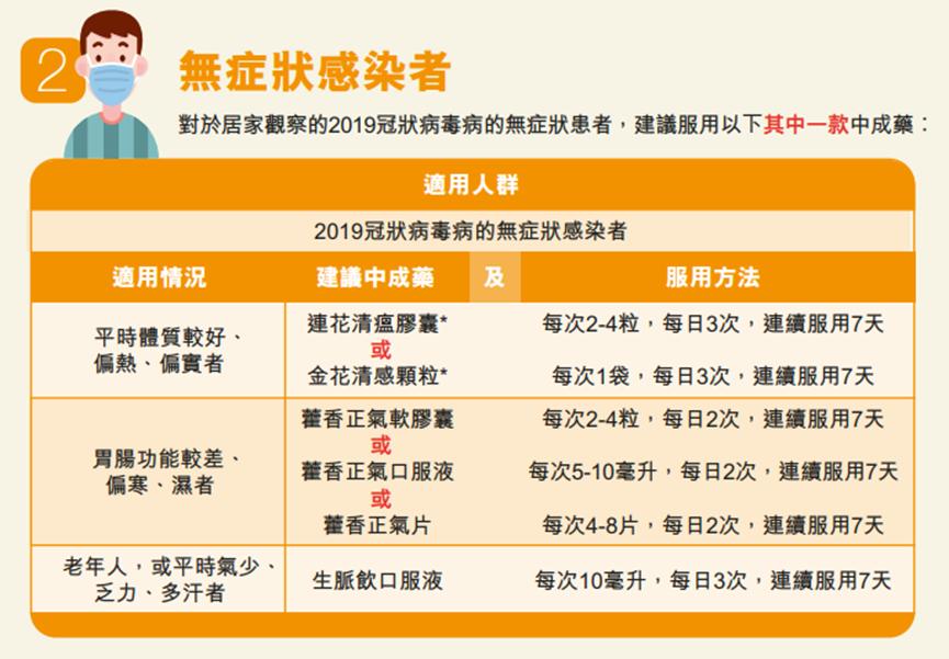 香港阳性疫情最新进展,最新香港疫情防控措施