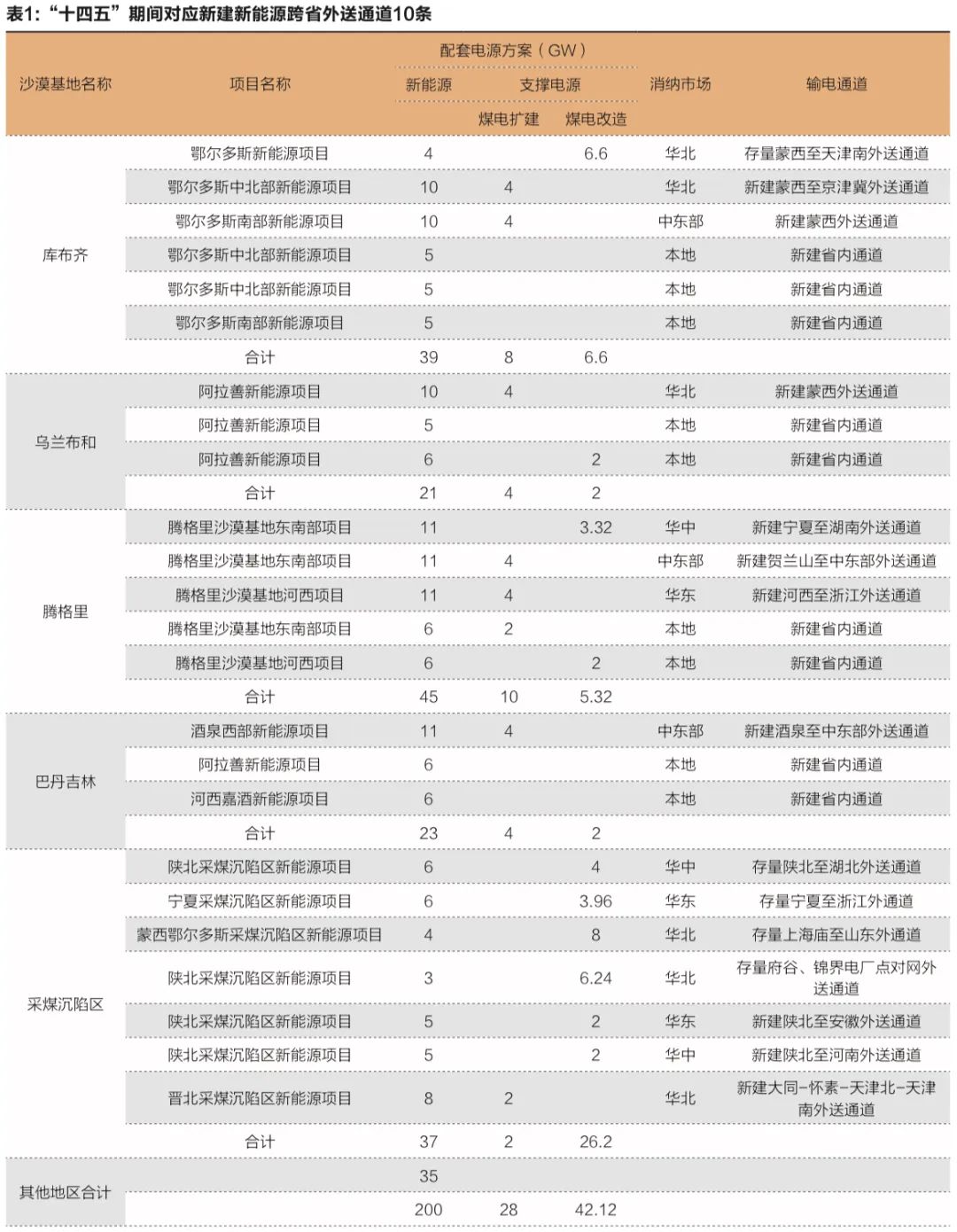深度报道|激辩大基地