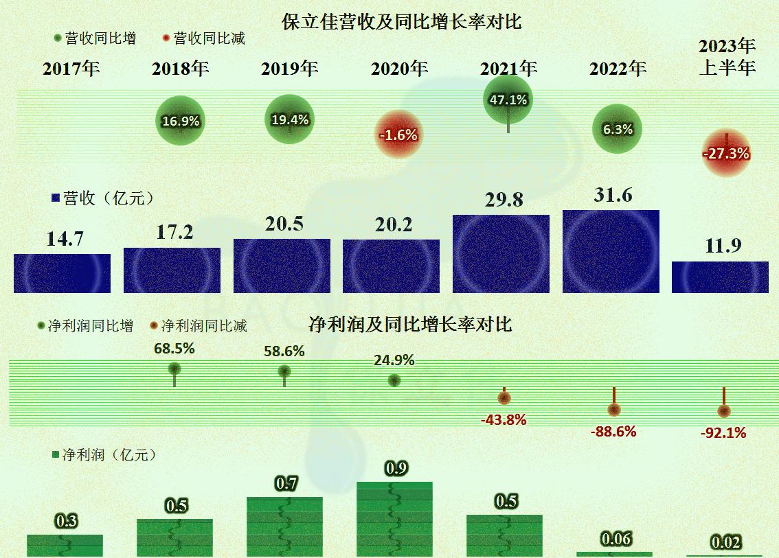 保立佳化工股份有限公司前景分析,保立佳水性丙烯酸乳液
