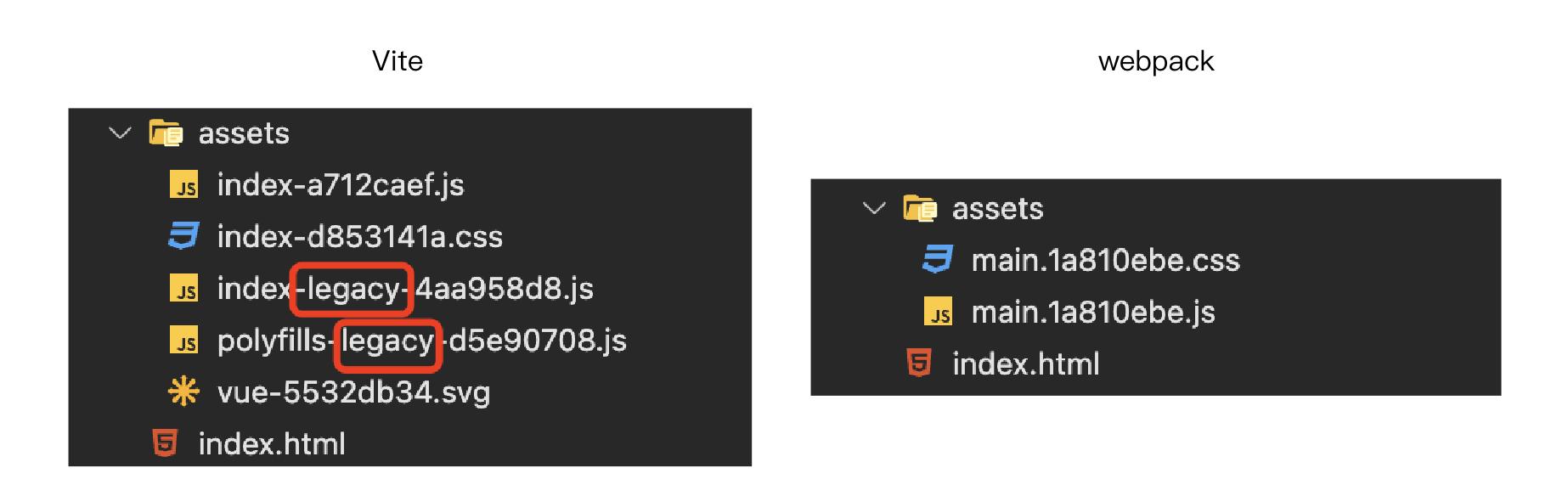 vite如何使用,vite怎么融入后端