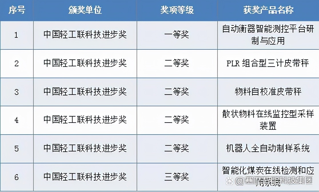 核心技术引领发展的方向,创新引领乘势而上