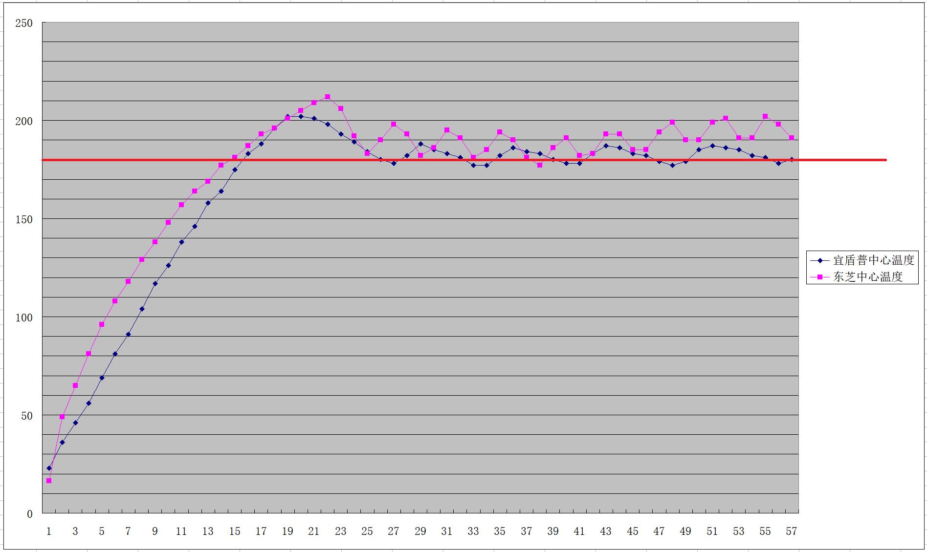 东芝烤箱水波炉怎么样,东芝水波炉和蒸烤箱哪个更好