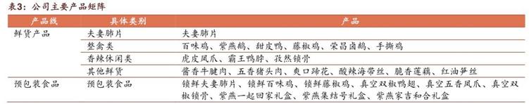 紫燕百味鸡夫妻肺片怎么卖,紫燕食品夫妻肺片39元套餐