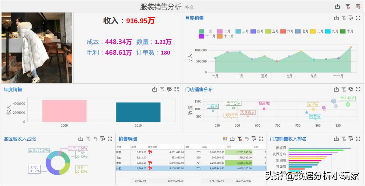 多角度分析市场价格,零售行业的商品分析该看啥