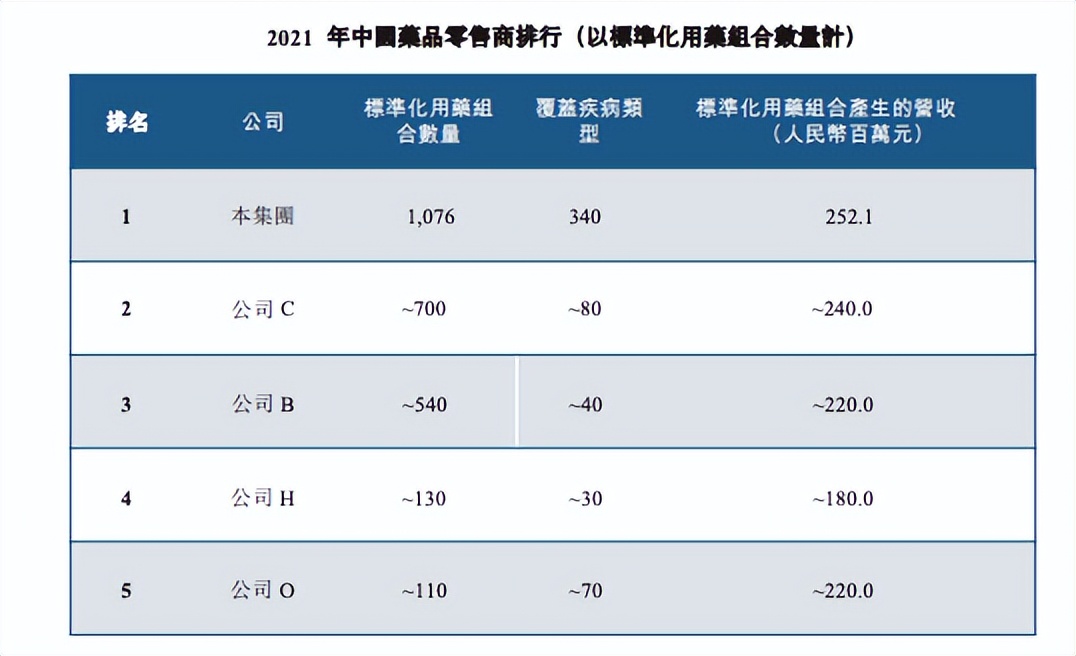 靠线下卖药卖出了IPO,阿里持股的德生堂你看好吗?