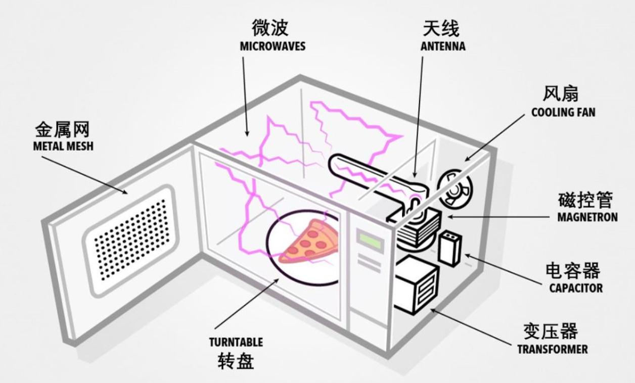 微波炉用几年可以淘汰了,日本人为什么淘汰微波炉