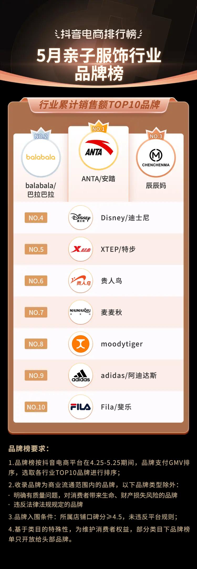 2021抖音电商榜单,抖音电商年度趋势品牌