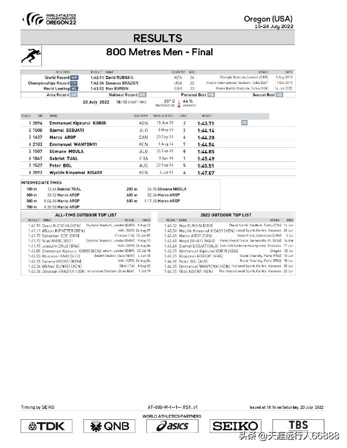 田径世锦赛奖牌榜赛程,田径世锦赛最新战况奖牌榜