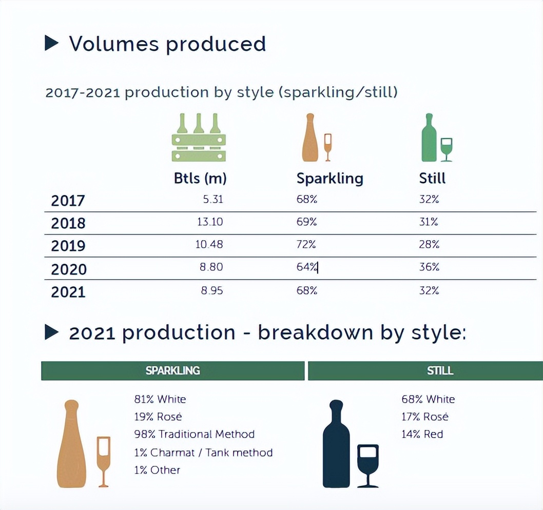 英国葡萄酒风潮：种植面积大涨400%，新的起泡酒未来？