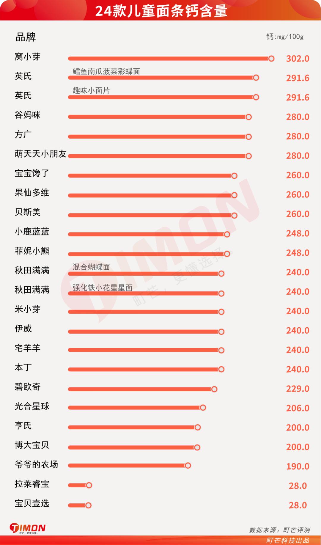 宝宝有没有必要买各种口味的面条,宝宝面条相比普通面条好在哪