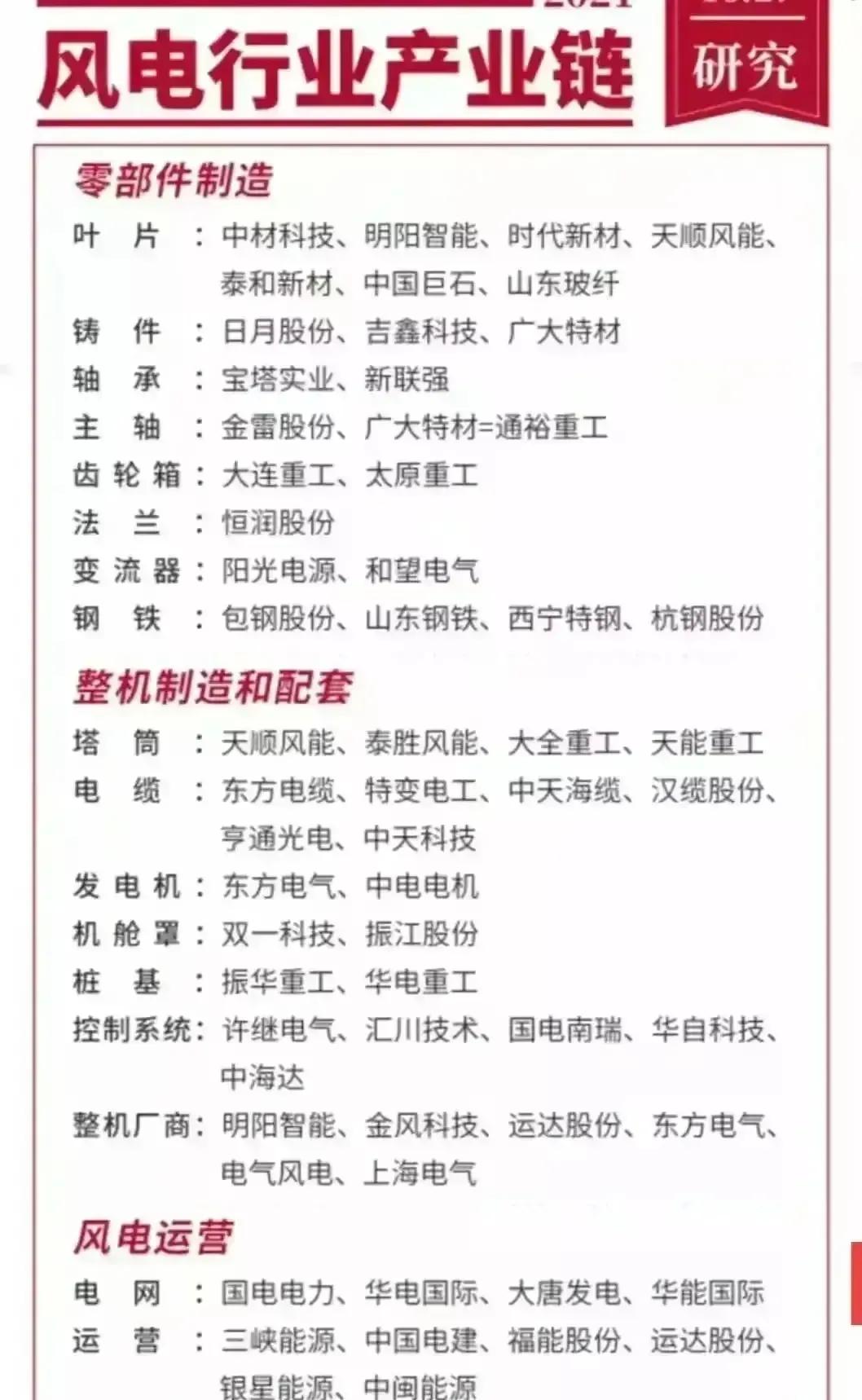 一份具有爆发潜力的板块个股名单,五大具有爆发潜力板块及个股