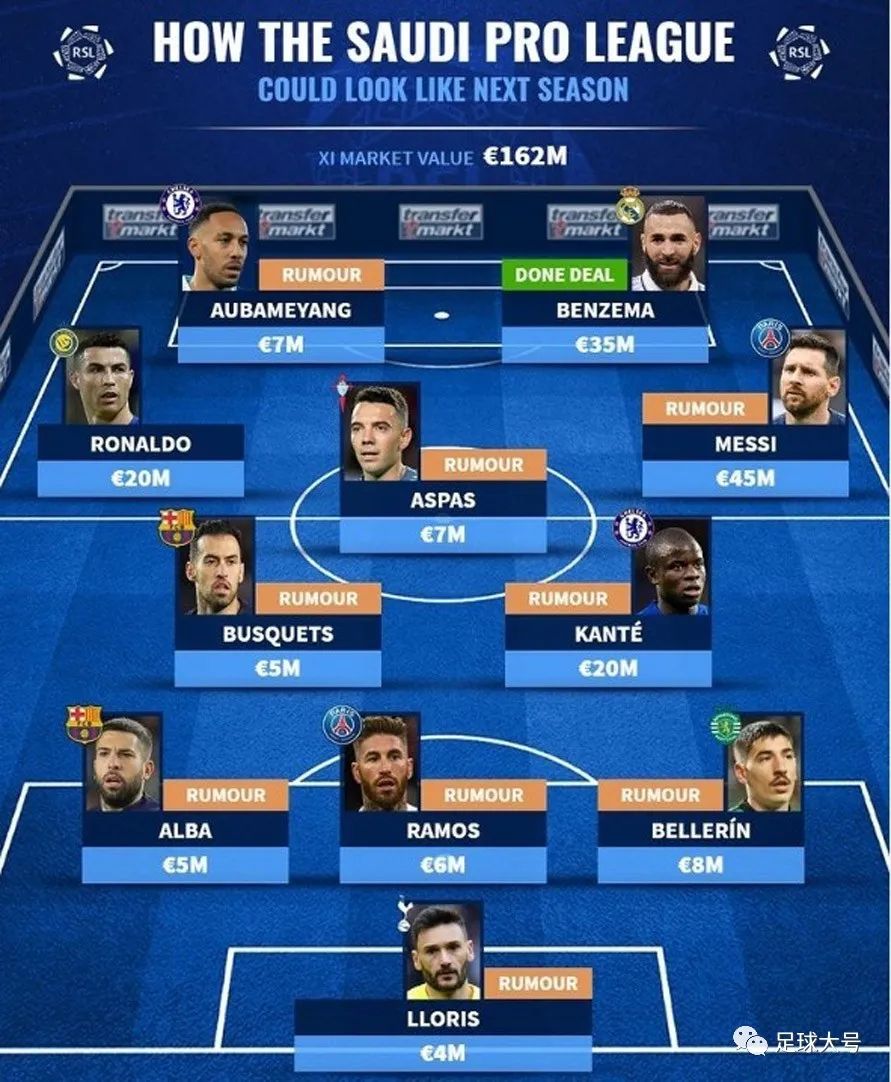 五大联赛世界第一联赛,世界公认第一联赛