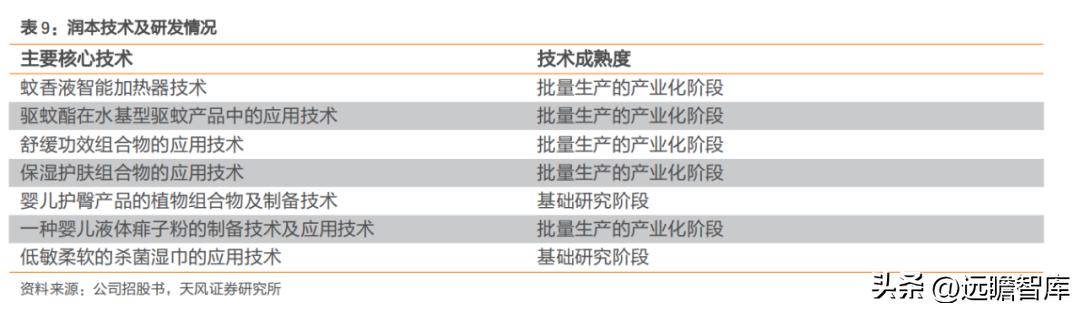 国货品牌，润本股份：专注于婴童驱蚊护理，坚持研产销一体化战略