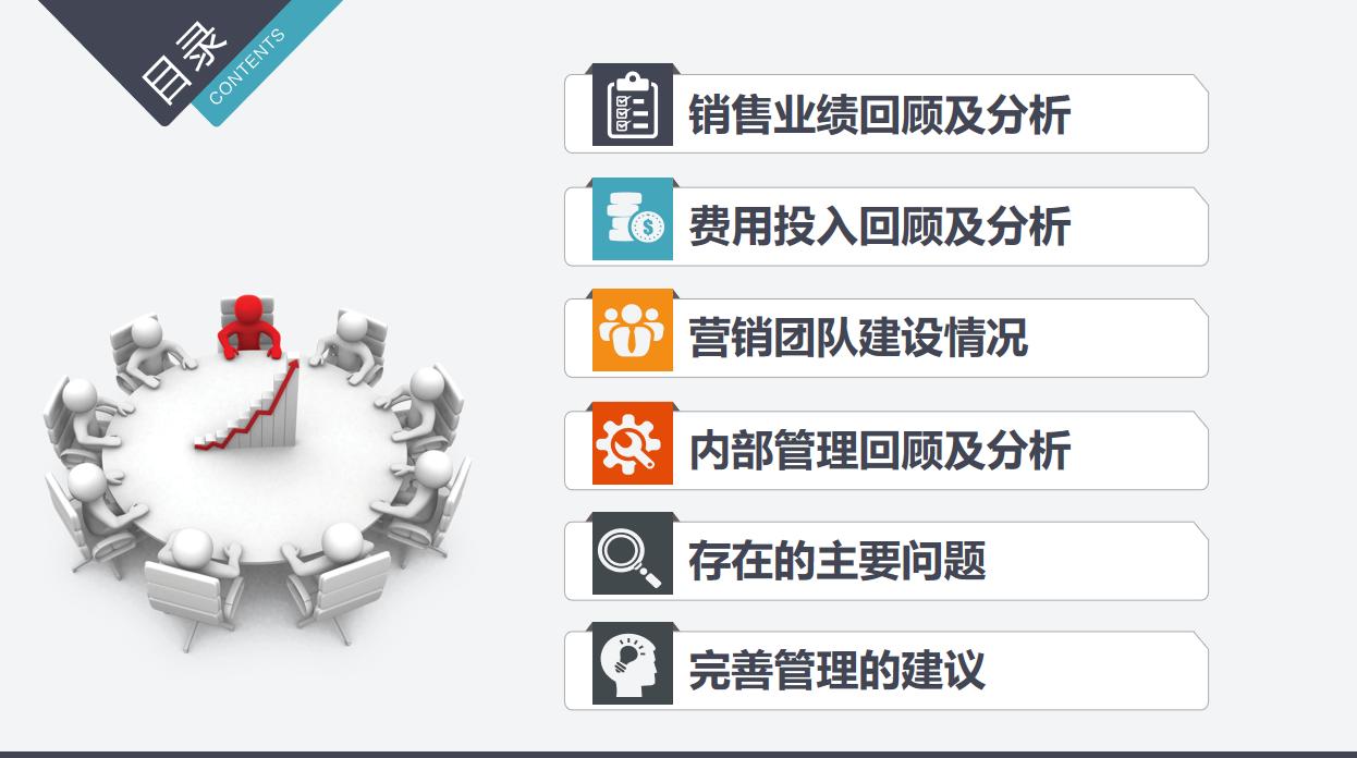 市场营销年度总结ppt模板,市场销售数据分析模板ppt