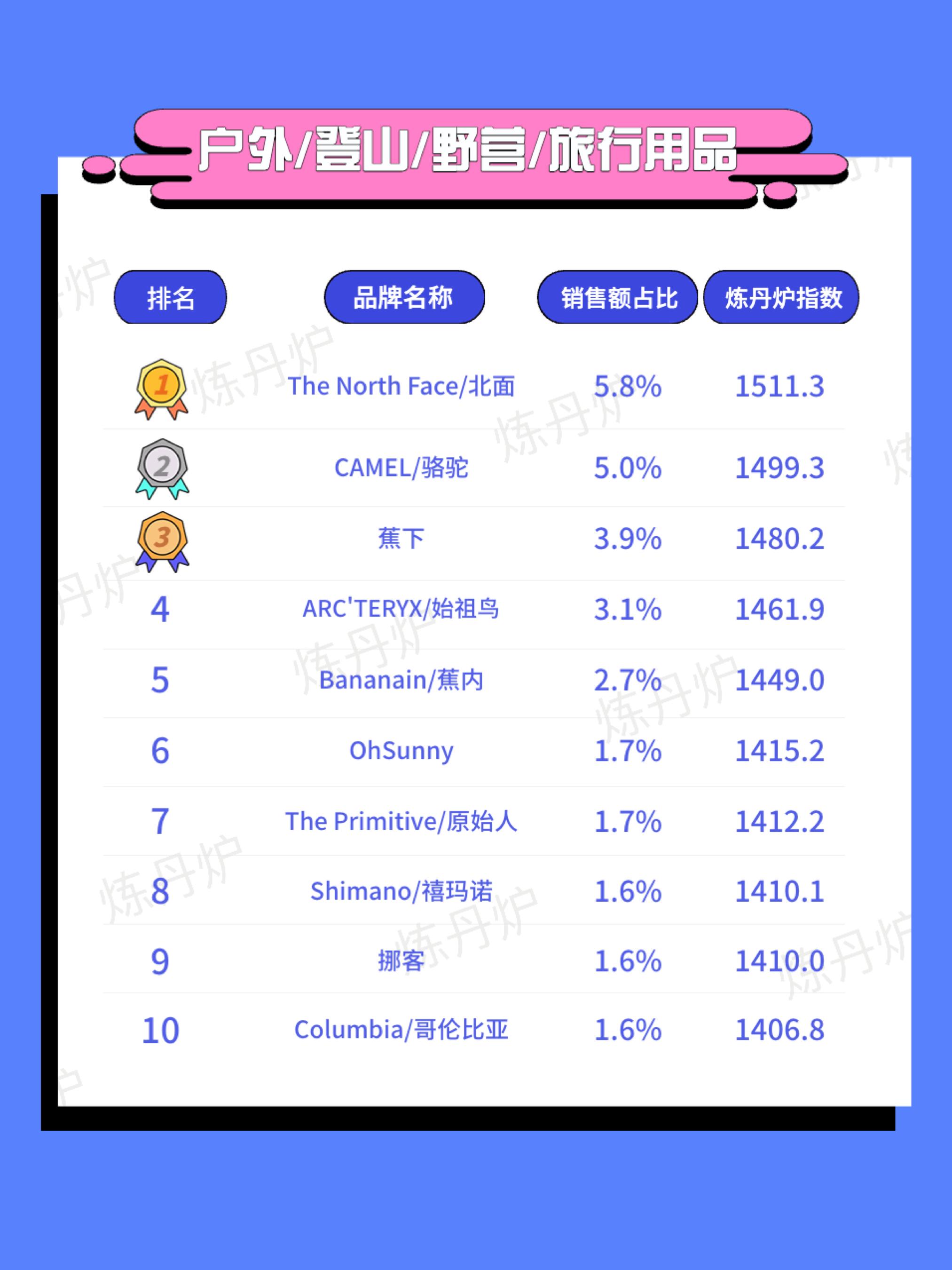 天猫618品牌排行第一,天猫618一小时破亿品牌出炉