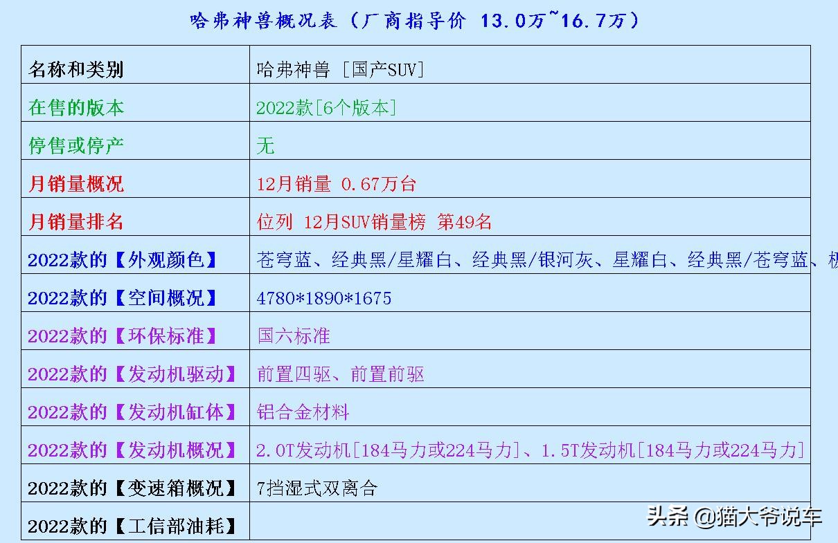 8万元左右经济实惠suv哪款车好,国产车最经济实惠的自动挡suv