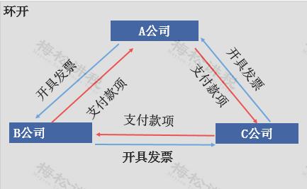 税务局关于发票新规定的解读,税务局纸质发票什么时候取消