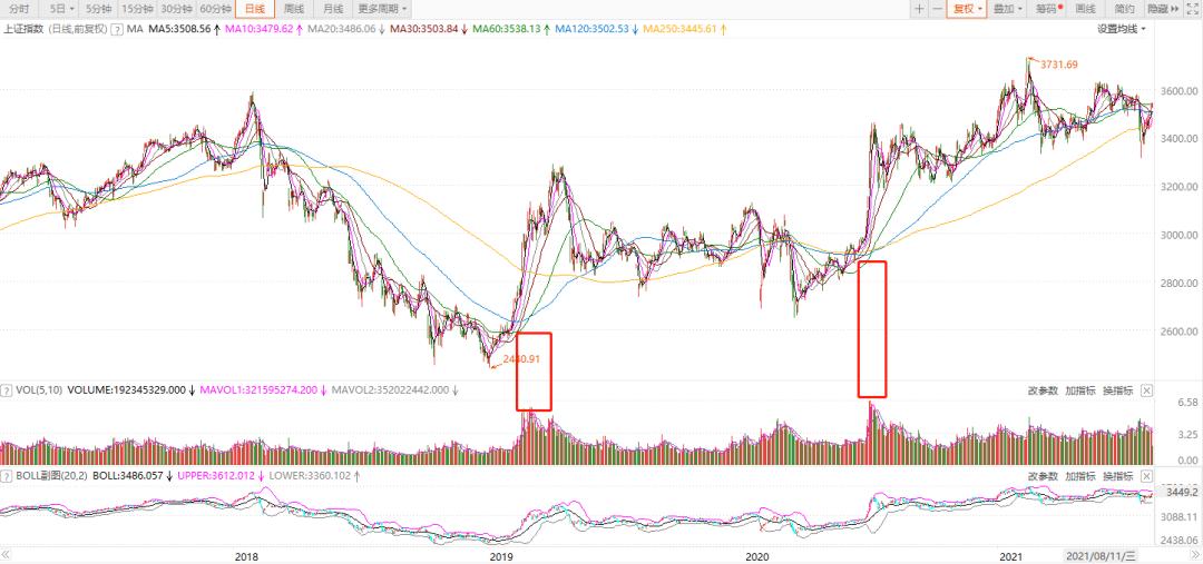 炒股基础指标详解,炒股必知的36个技术指标有哪些