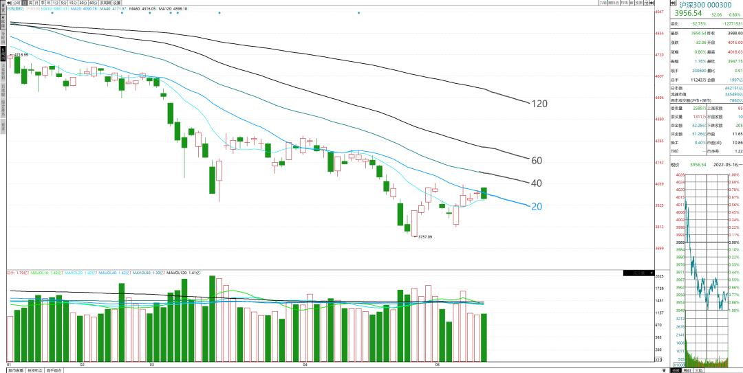 回调买入可行么,回调如何买进