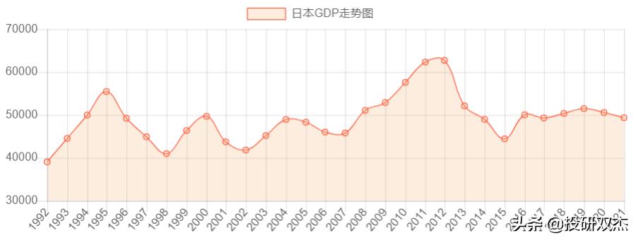 全球通胀为何日本通缩,美通胀数据或致日元下跌