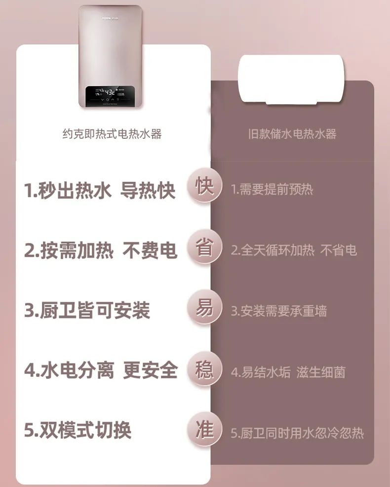 澎湃热水一开即来，约克G1A-88即热式电热水器让你秋冬季畅享热水