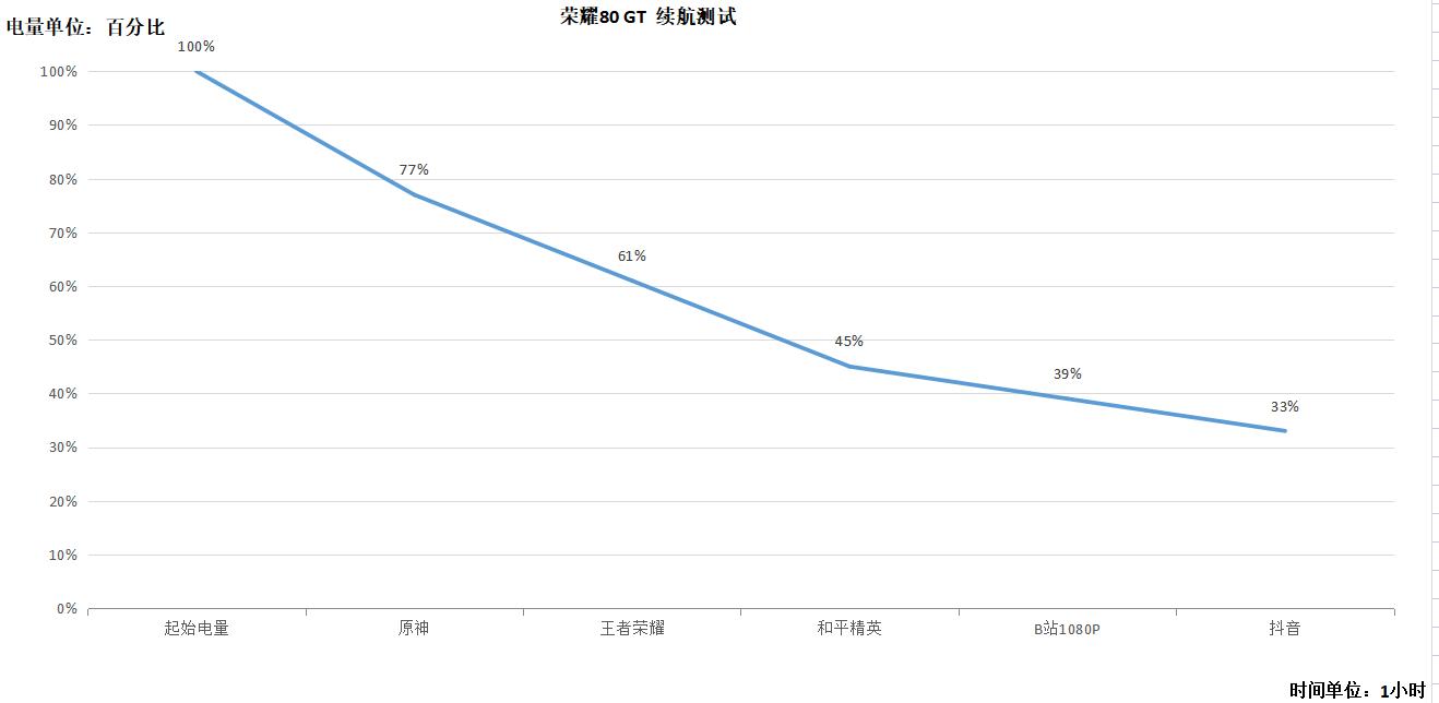 荣耀80gt上手测评,荣耀80gt上手评测