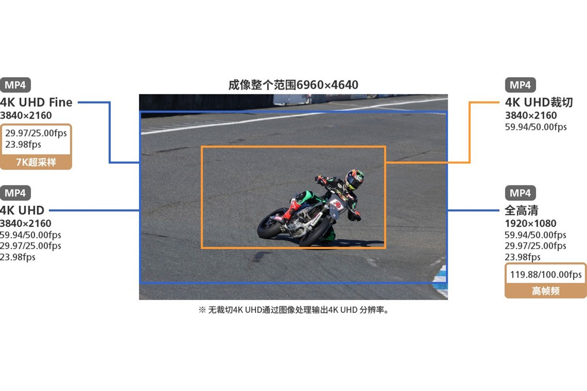视频拍摄该选啥相机？万元以内，佳能EOSR7、R10目前没对手