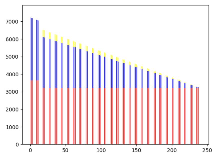 如何查询房贷每月的还款情况,房贷还款是如何计算的