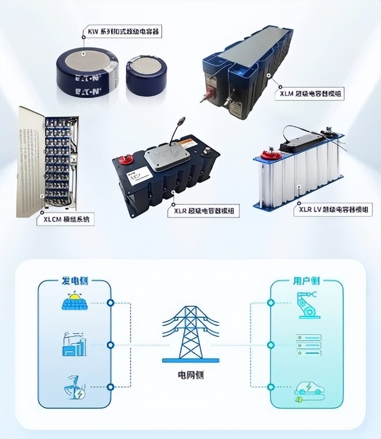 超级电容器最新成就,伊顿储能产品