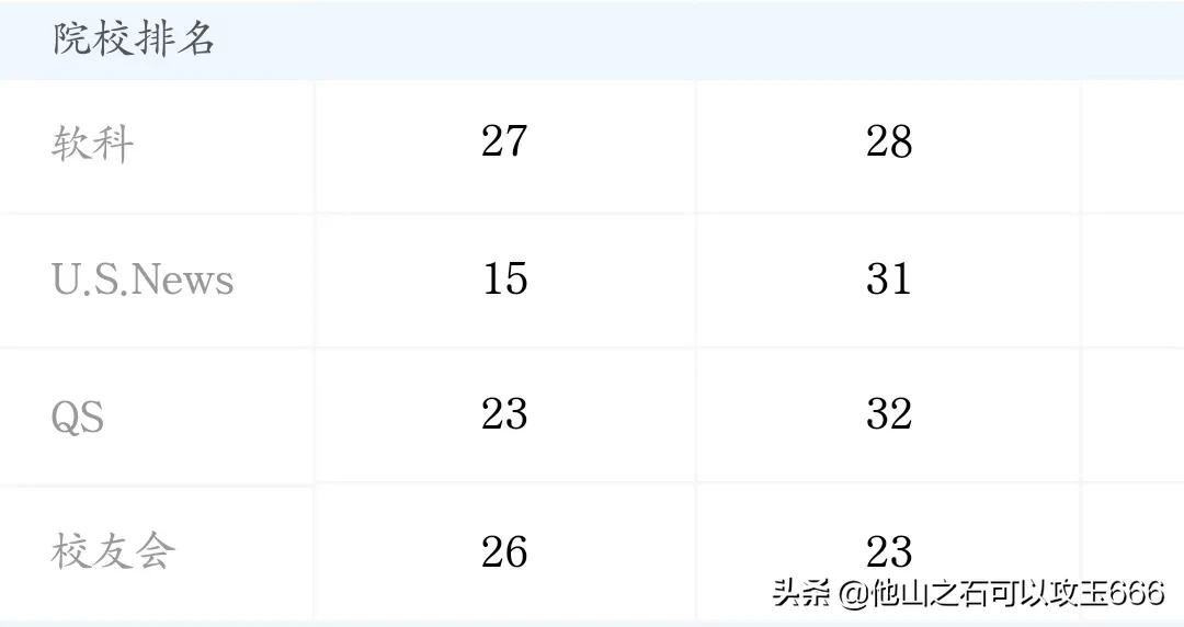 大连理工与华南理工大学哪个好,大连理工和华南理工大学哪个更强