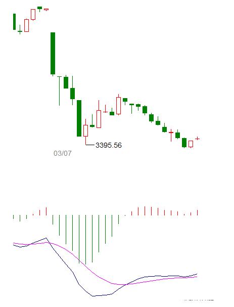开盘15分钟买入当天强势股的技巧,开盘15分钟买入法成功率极高